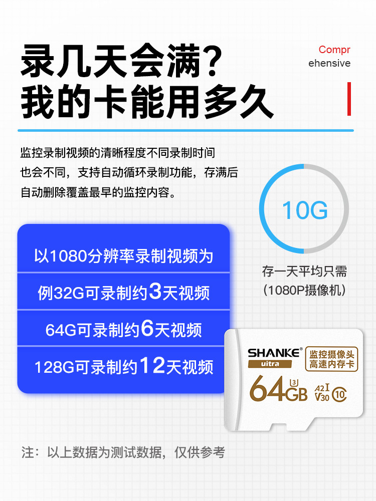 Tp-Link Surveillance Camera 64g Memory Dedicated Card High-Speed Internal Memory Card Tf Card Universal Home Camera