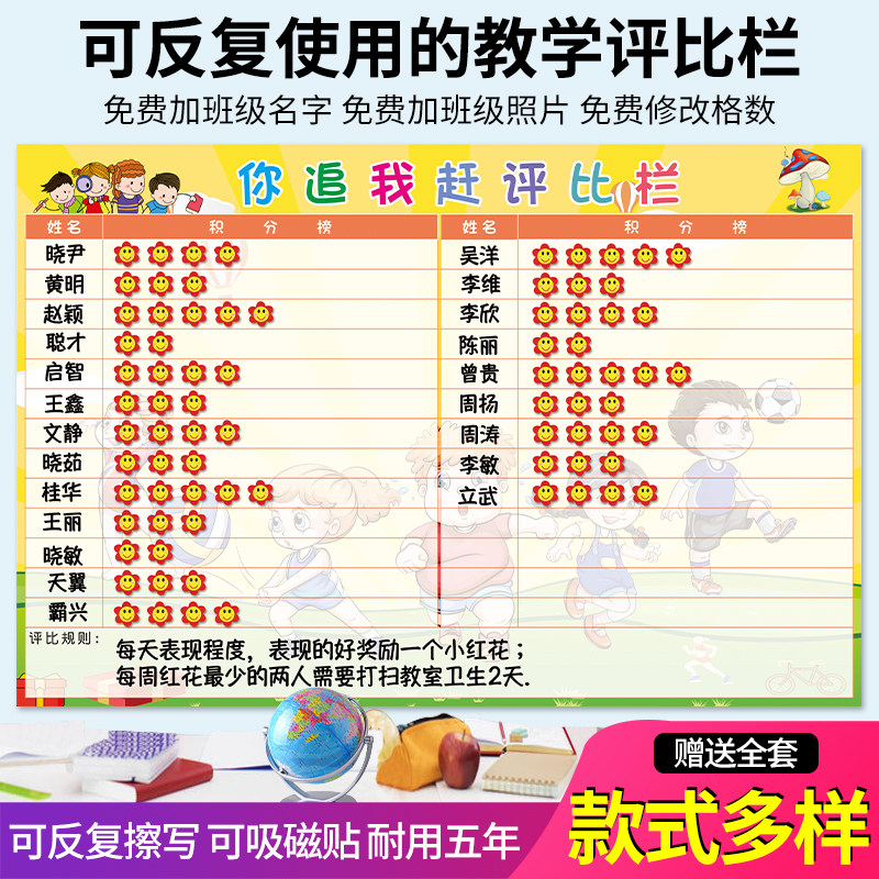 Customized Primary School Students Group Credits Table Kindergarten Play Card Class Review Bar Classroom Red Flowers Award Ticket Wall Sticker