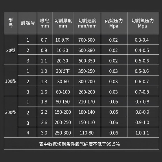 국가 표준 G07-30100300 절단 총 분할 프로판 절단 노즐 스테인레스 스틸 가스 액화 가스 매화 절단 노즐