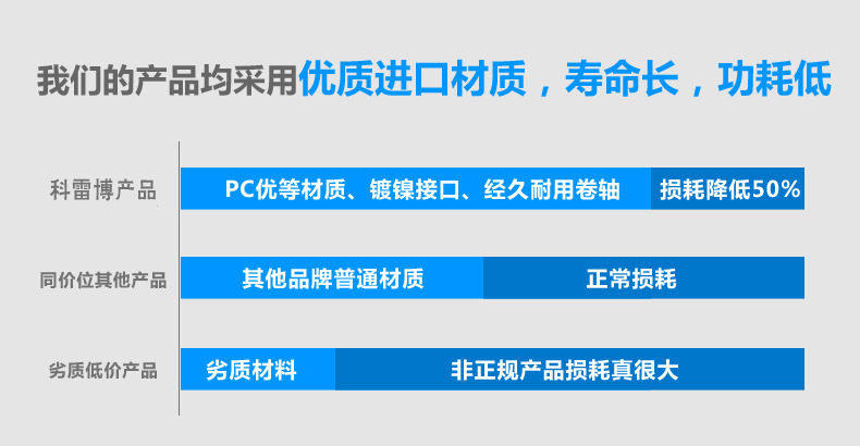 Prolongateur USB - Ref 433771 Image 11