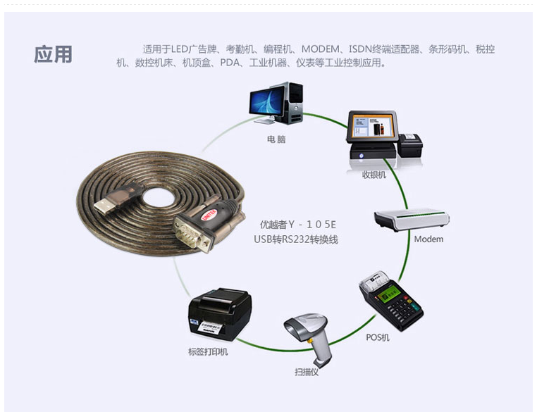Concentrateur USB - Ref 365152 Image 12