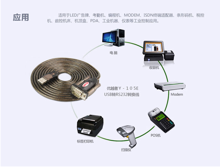 Concentrateur USB - Ref 365153 Image 14