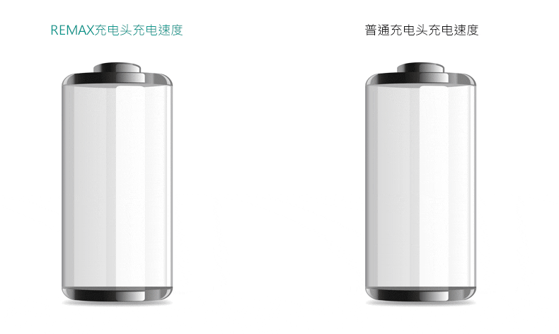 chargeur REMAX pour téléphones APPLE APPLE IPHONE6 - Ref 1292921 Image 6