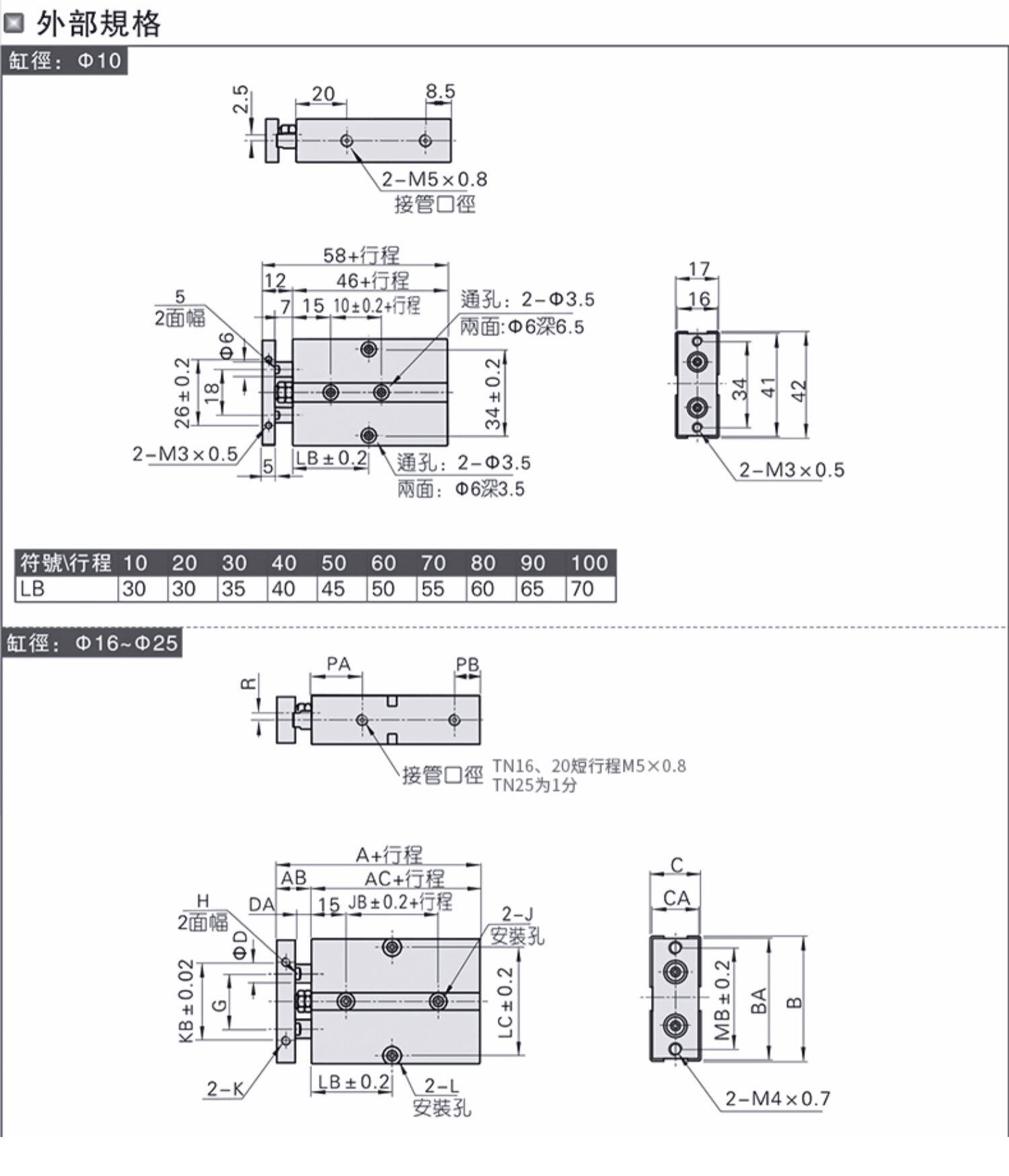 Цилиндр 双轴气缸 双杆双出tn32/25x10x15x20x30x40x50x75x100x150x200-s Suo Di