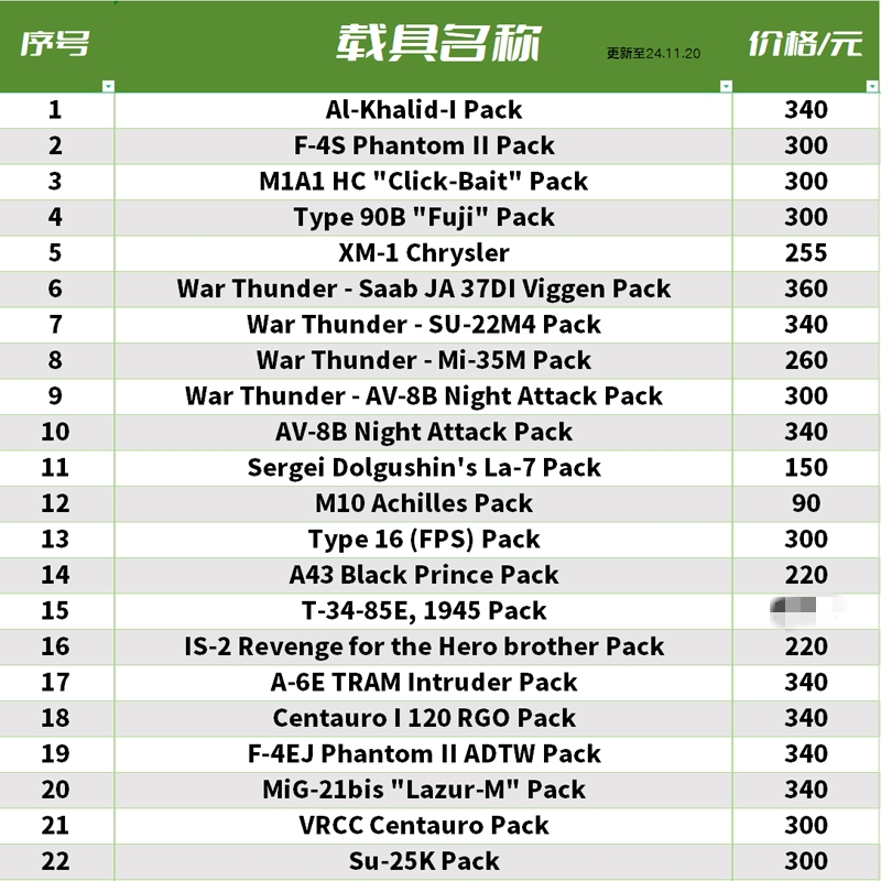 Xbox War Thunder Level 6-7 Vehicle Premium Pack, Tied to Pc Play, Official Website Purchase, Safe and Efficient