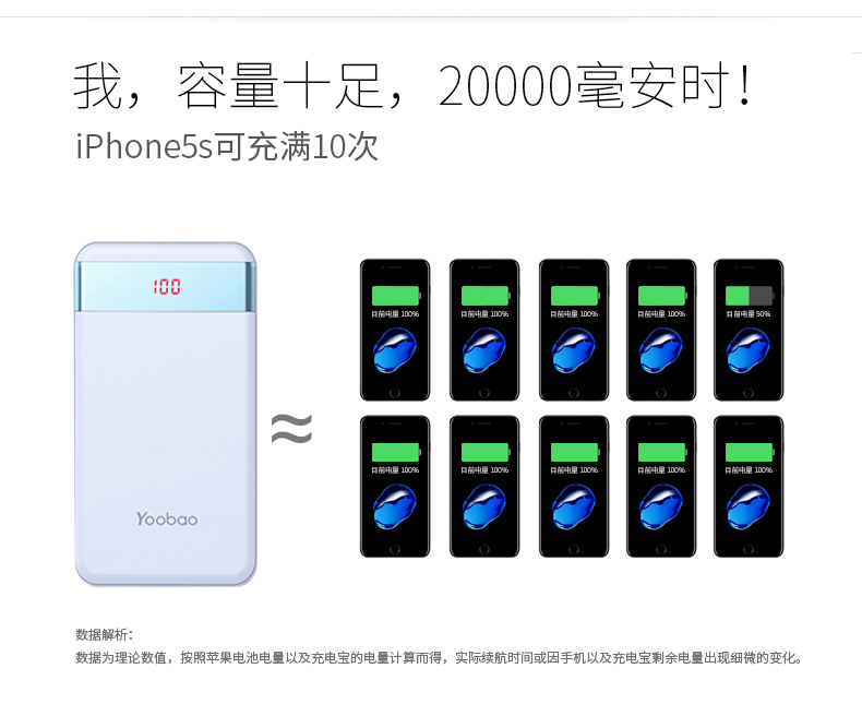 Yu Bo sạc kho báu 20000m mA OPPO khả năng hiển thị kỹ thuật số lớn 20000 điện thoại của Apple phổ biến điện thoại di động Po OPPO Huawei điện sạc nhanh viov âm thanh siêu di động cô gái thông minh lắc - Ngân hàng điện thoại di động sạc dự phòng ava 7500