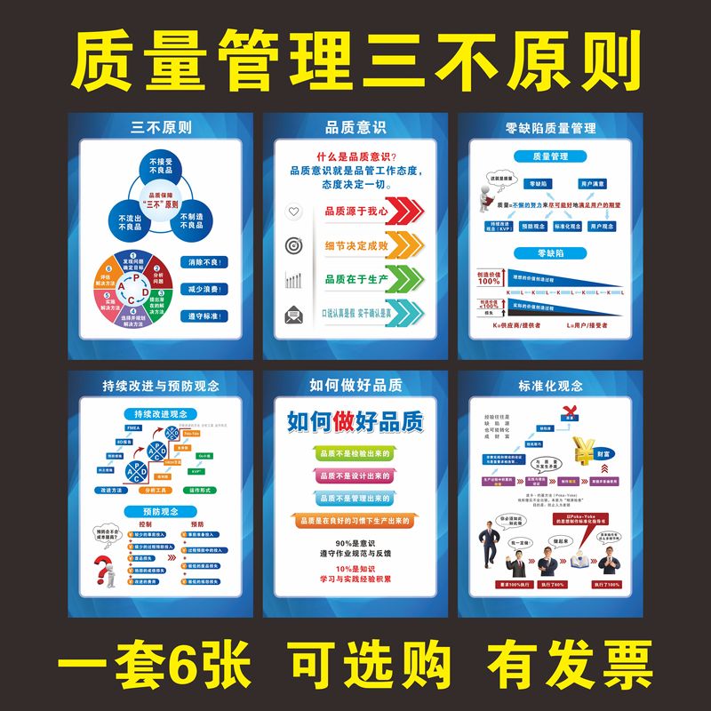Workshop Quality Promotion Posters, Quality Three-Non-Principle Principle, Three Major Goals of Quality Management, Quality Awareness Improvement Posters