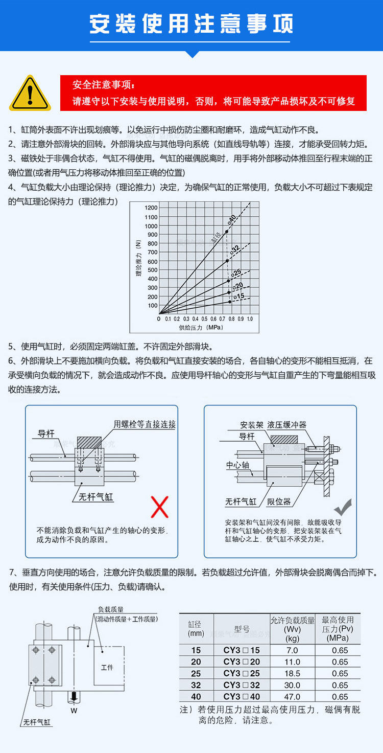 Цилиндр 顺荣磁偶式无杆气缸 rms/cy3r/cy3b6/10/15/20/25/32-100/200/300 Shun wing
