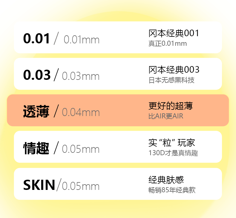 冈本 超润滑避孕套组合装 20只 图5