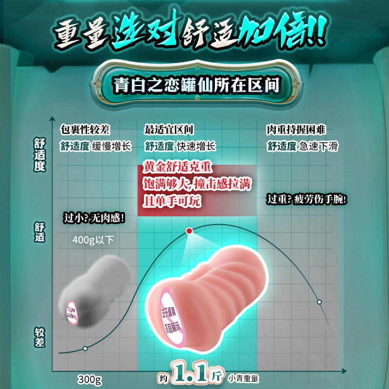 Qingbai Love Masturbation Cup detail 4