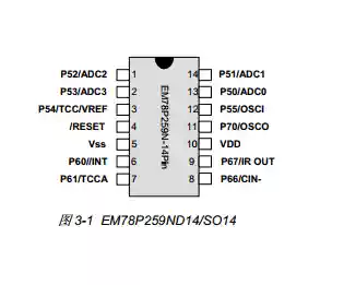 Spot supply EM78P259NSO14JEM78P259 unit price can be taken directly