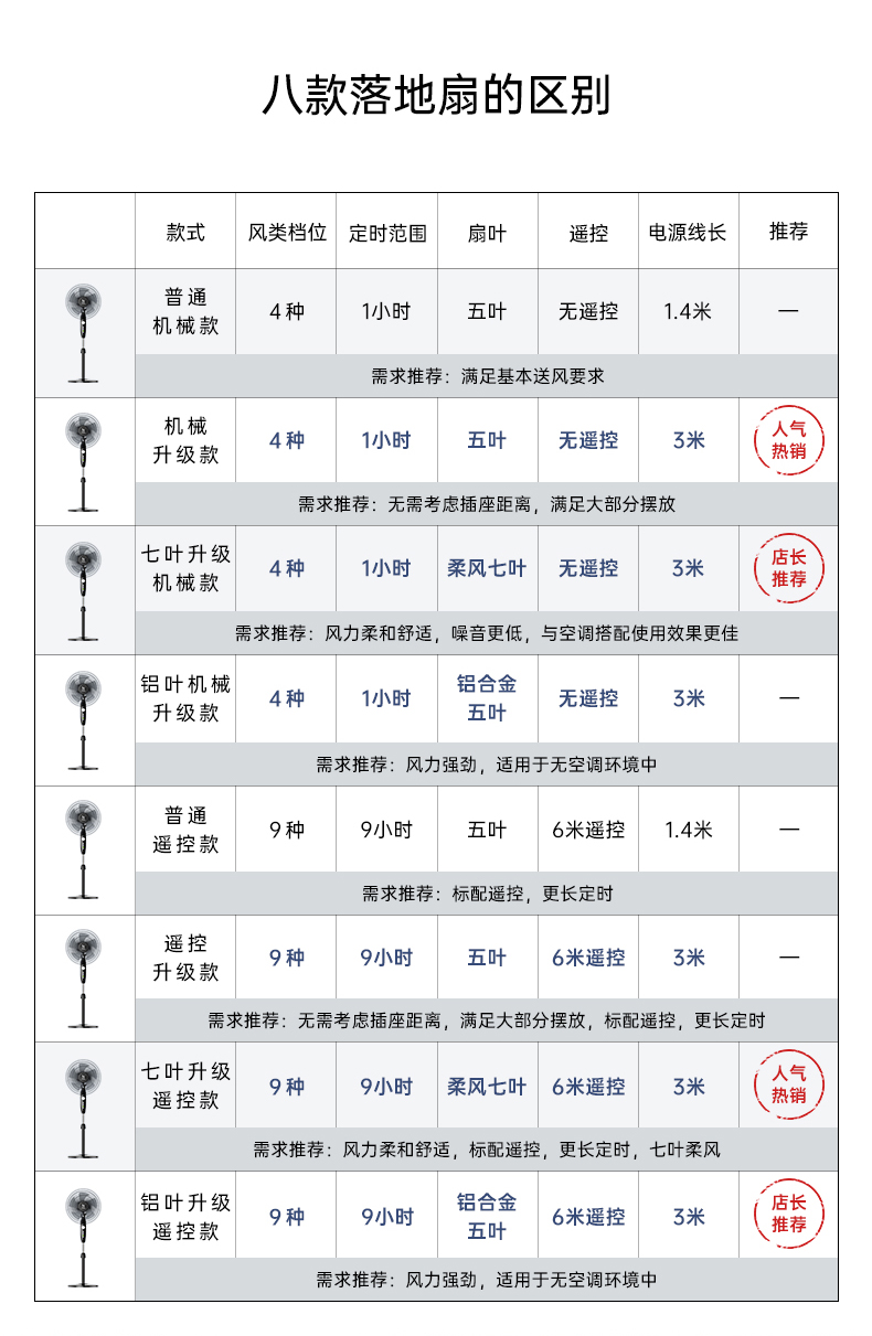 大机子！天马五叶落地扇电风扇