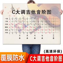 Musician Knowledge Guitar Scale Chart in C Major Five-line Simple Score Note Poster Piano Room Musical Instrument Wall Chart Decoration