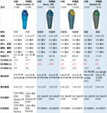 Новый импортный американский спальный мешок Therm-a-Rest для отдыха на открытом воздухе из волокна TAR для кемпинга, спальный мешок с пухом на пуху