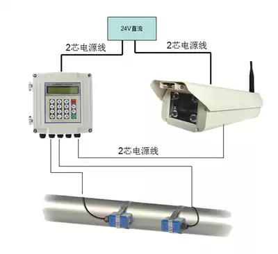 Jiangxi Jiangsu Zhejiang Hydropower Station ecological drain monitoring system Pipeline flow ultrasonic water level meter