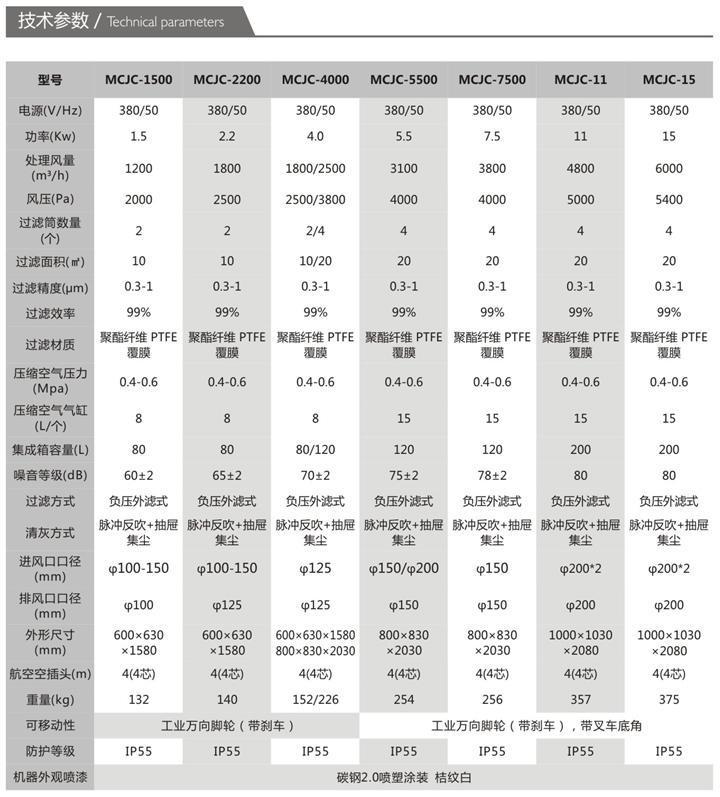 直销7.5KW激光裁床粉尘除尘器吸铁渣铝屑吸尘机示例图5