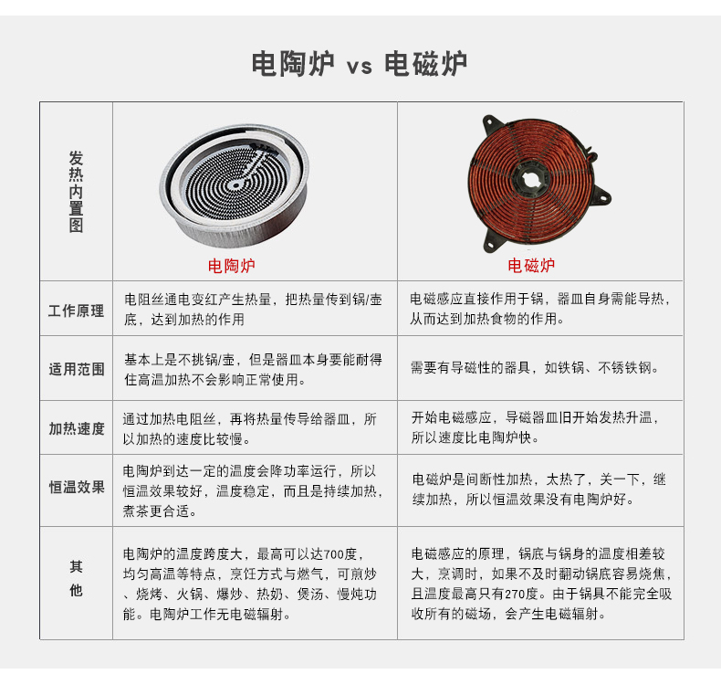Boil the water jug kettle pink high temperature heat - resistant pot of the pot of brewing tea boiled tea, the electric TaoLu tea stove to Boil tea