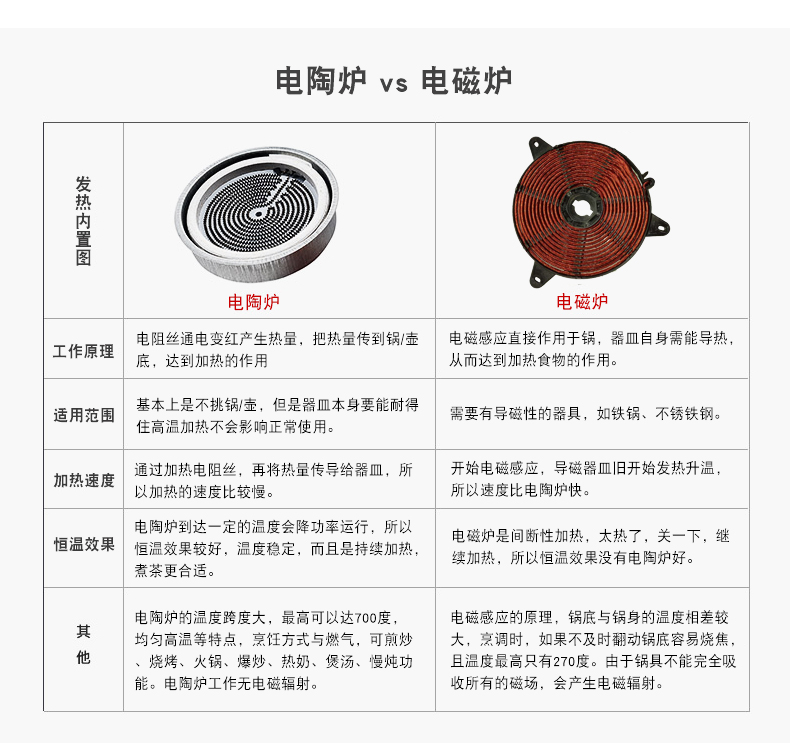 Pot of cooked Pot teapot ceramic POTS boil water glass at the spring and autumn period and the small electric teapot TaoLu boiling tea stove tea