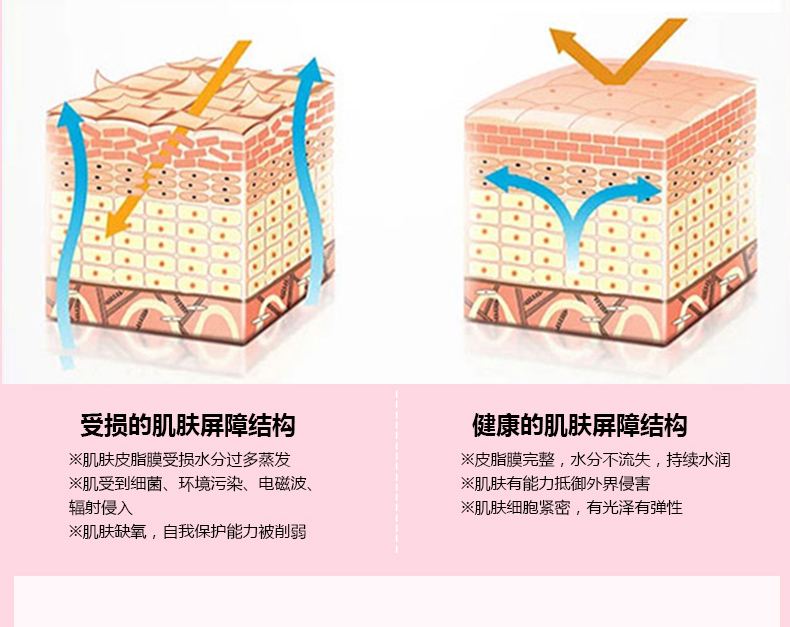 韩国SKIN79 无花果净润护肤水 180ml