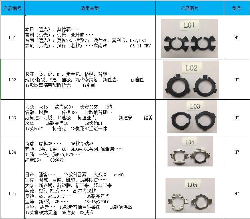 Car LED headlights special base fixed buckle for LEDh7 bulb bracket h1 Volkswagen card seat