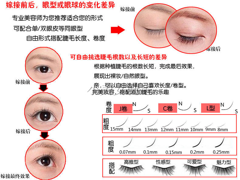 Trồng ghép lông mi Novice Học thực hành Công cụ lông mi Đơn cụm thực hành Lông mi giả Lông mi học sinh - Các công cụ làm đẹp khác gel kích mí the face shop