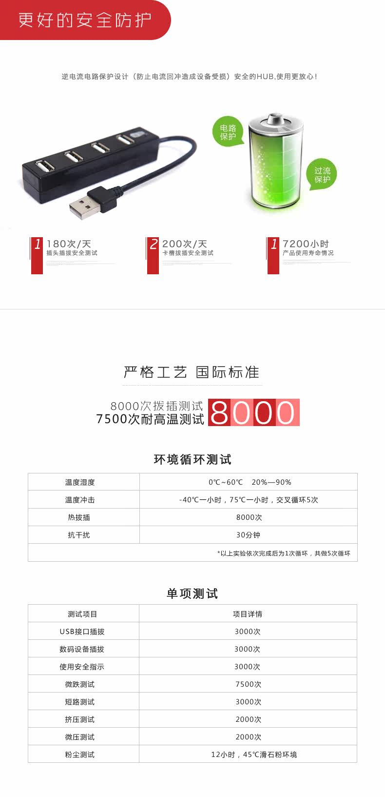 Concentrateur USB - Ref 366730 Image 11