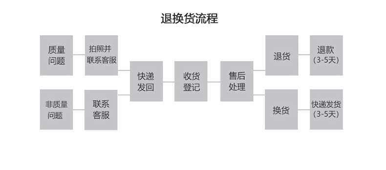 小狗净化器_17.png