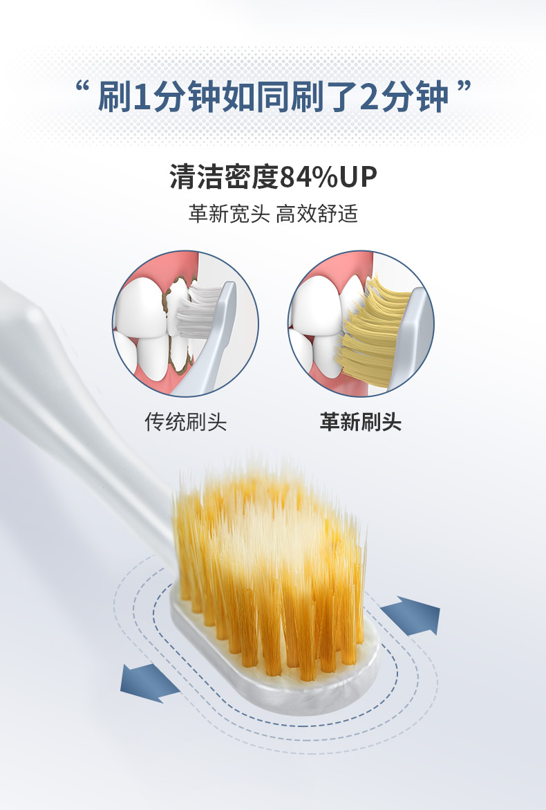 网评最好用的牙刷 日本原产 惠百施 48孔6列宽头双层软毛牙刷 4支装 券后79元包邮 买手党-买手聚集的地方