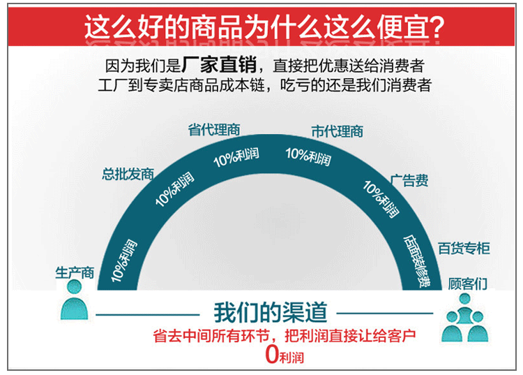 Tenue infirmière - Ref 1862852 Image 4