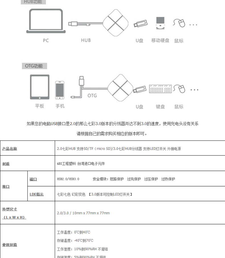 Hub USB - Ref 364137 Image 11
