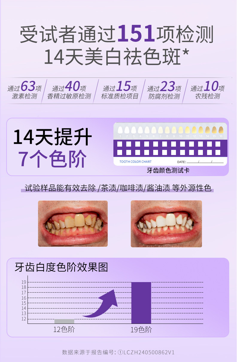 澳兰黛备孕牙膏妇女可专用清新口气无氟月子家庭口腔护理洗漱套装 — 1