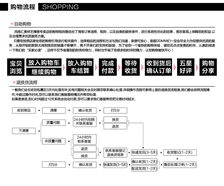 购物流程