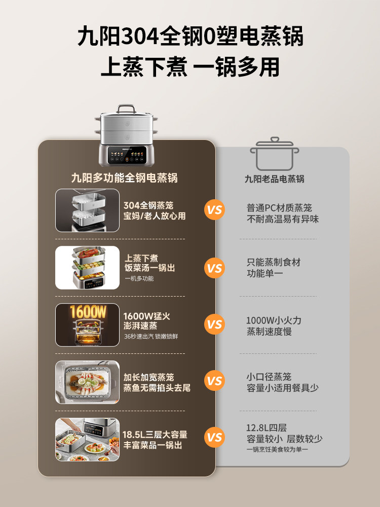 Joyoung Electric Steamer Multifunctional Household Three-Layer All-Stainless Steel Steaming, Cooking and Stewing All-In-One Pot 2026 New Model with Automatic Power-Off