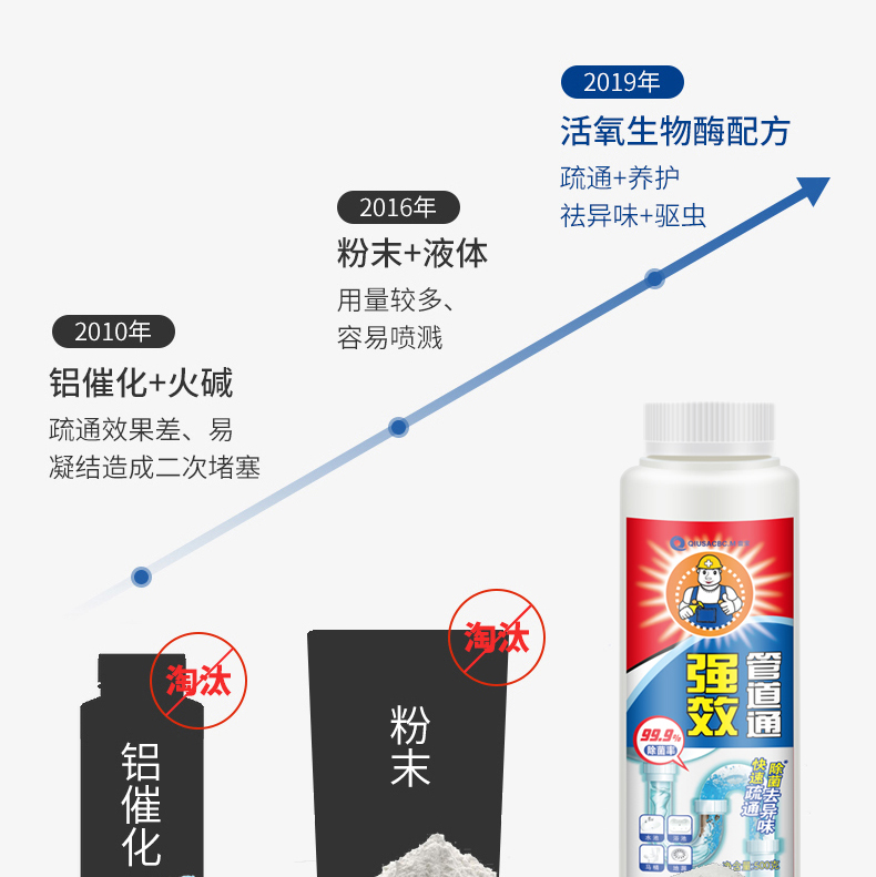 壹宝 强力管道疏通剂 110g*3瓶 图6