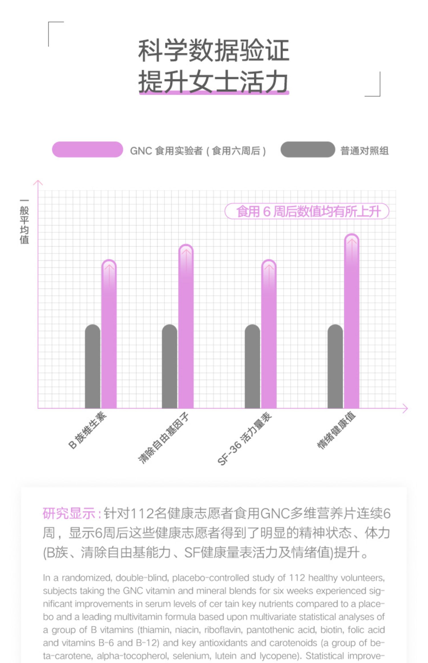 GNC健安喜女性复合维生素矿物质180片