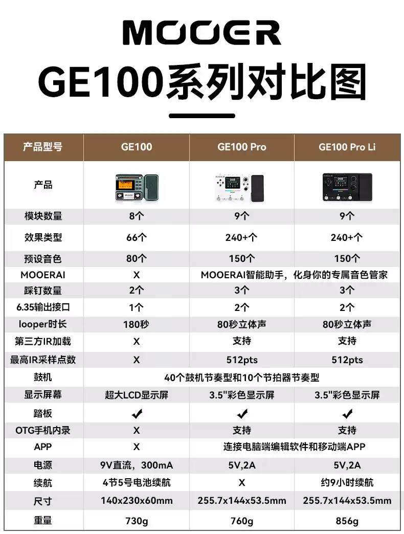 MOOER魔耳GE100 Pro Li電吉他綜合效果器Ai鼓機伴奏樂句循環loop-淘寶Taobao | 天貓Tmall