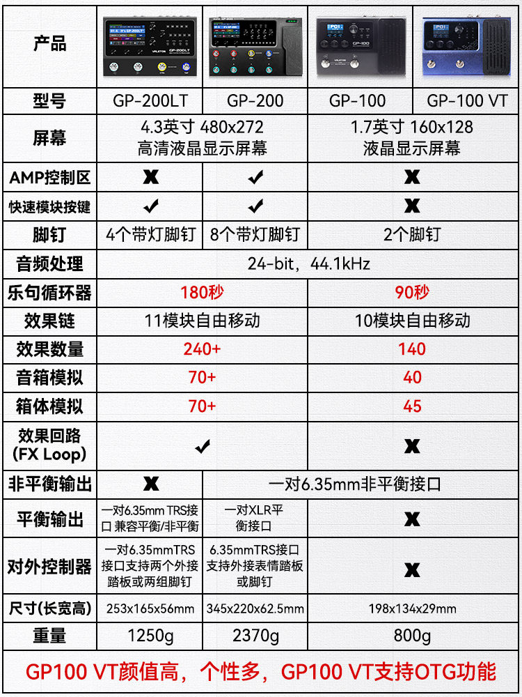 Valeton Gp100 Gp200 Lt Jr Vt Electric Guitar Multi-Effects Processor Bass Drum Machine Ir