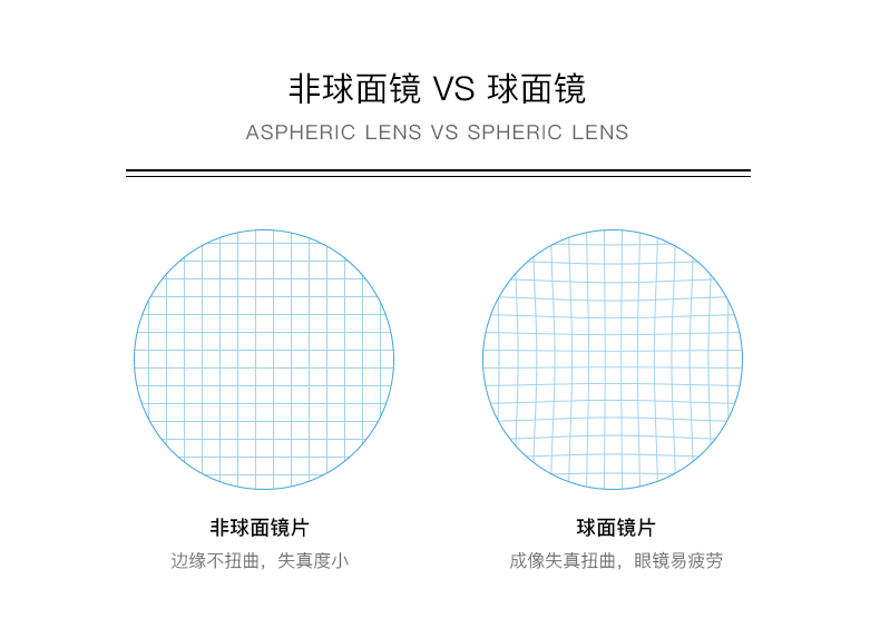 Essilor ống kính A + 1.56 1.60 1.67 kim cương tinh thể A3 aspherical A4 chống ánh sáng màu xanh kính cận thị