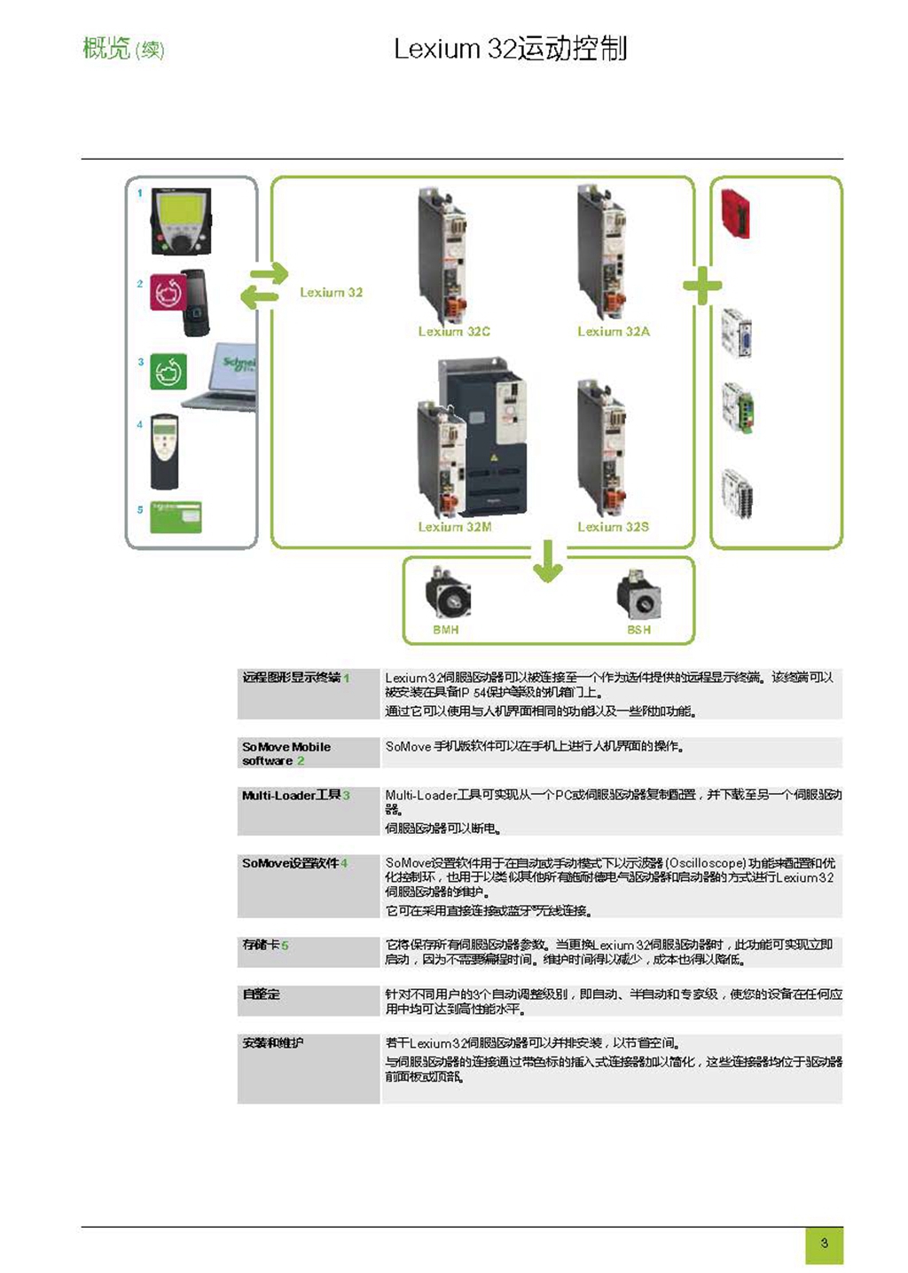 LXM32伺服电机BSH1404P12F2P全新质保一年阿里巴巴