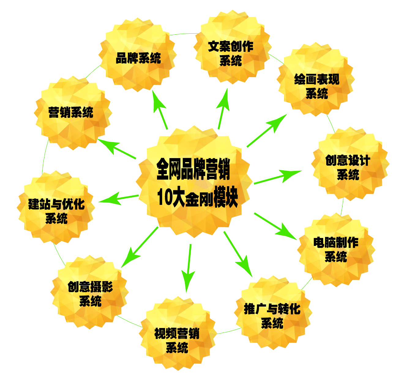 2全网营销网站接单系统_03.gif