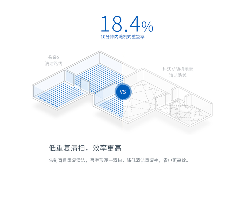 Cobos Dibao nở hoa S robot quét nhà thông minh tự động quét và kéo máy hút bụi không dây - Robot hút bụi robot lau sàn nhà