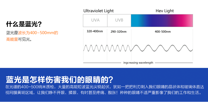 1.56 1.61 1.67 chống ánh sáng màu xanh siêu mỏng aspheric cận thị ống kính nhựa kính quang học với cận thị