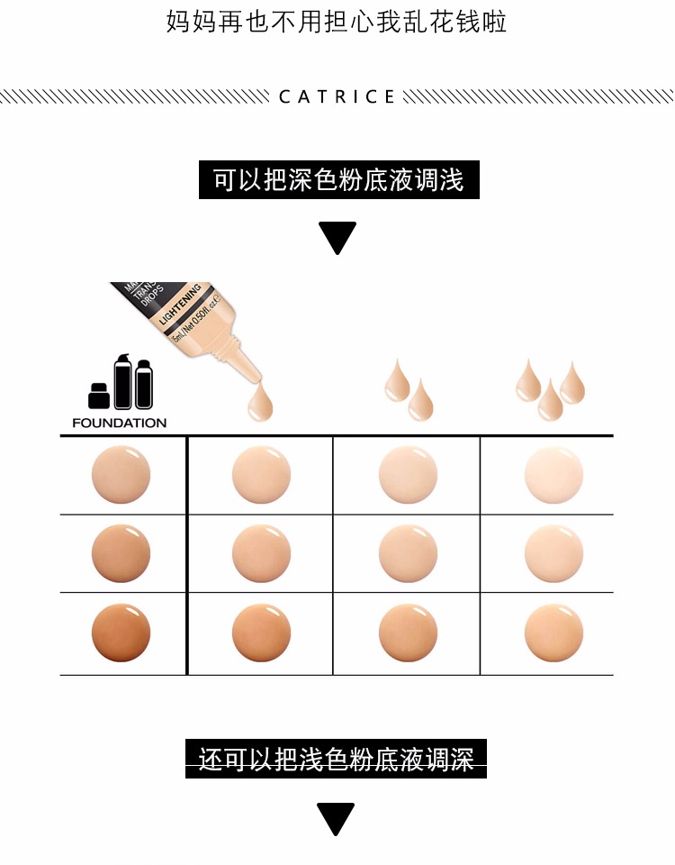 Kem nền màu vàng Đức che khuyết điểm kiểm soát dầu nền giữ ẩm làm sáng màu nền dán màu kem nền superstay