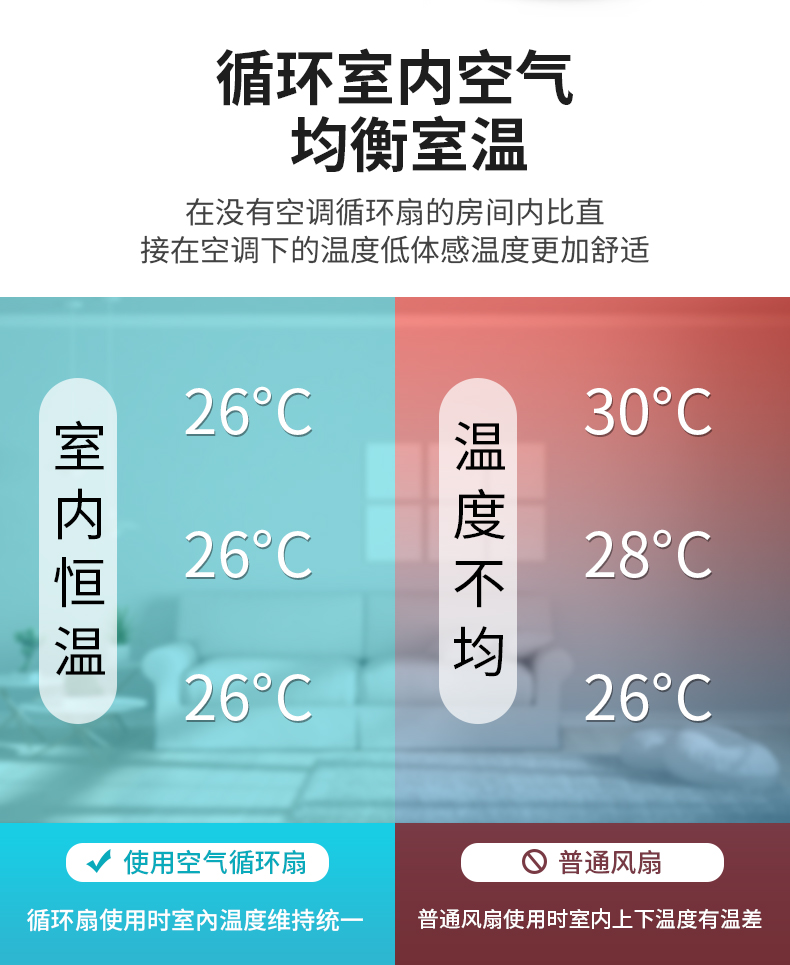 长虹代工厂 宝尔玛 空气循环扇 电风扇 久吹不头疼 图5