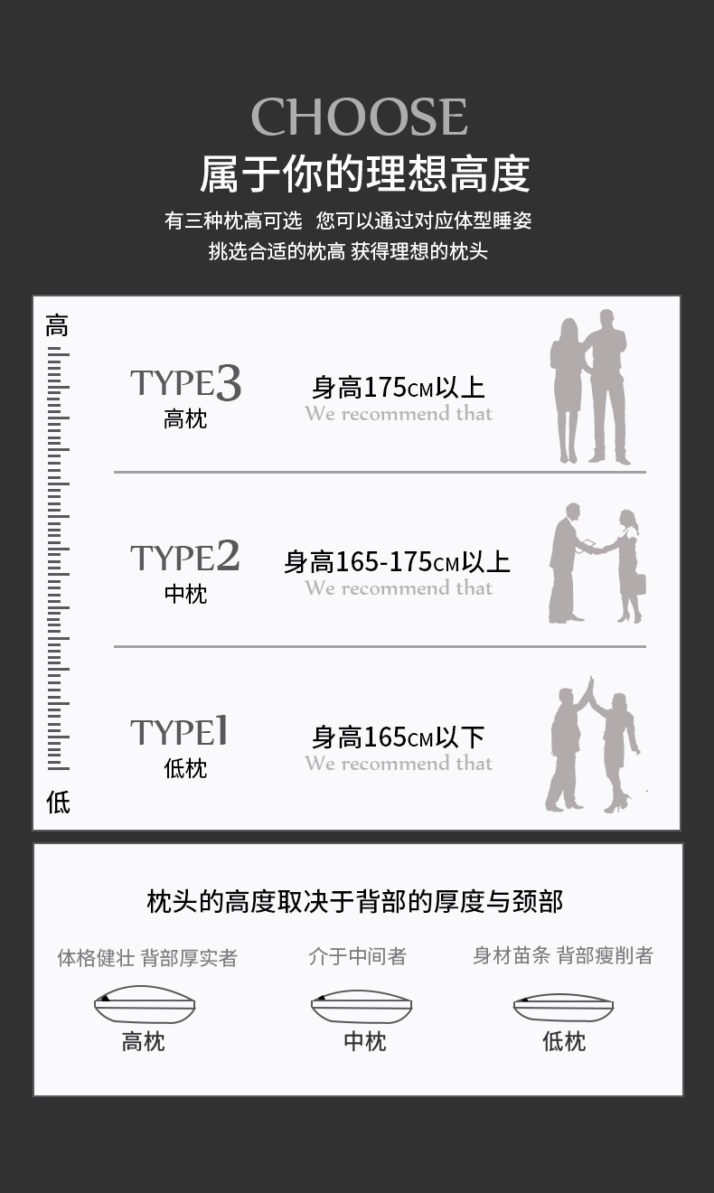 安睡宝 美国杜邦索瑞纳纤维 单人枕芯 18cm低枕 久洗不变形 图2