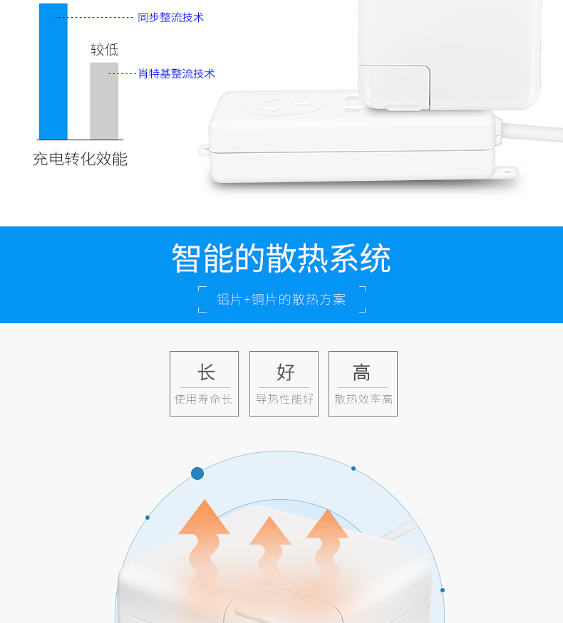 VS sạc phù hợp cho Apple Macbook không khí máy tính xách tay chuyên nghiệp dây cắm nguồn 121.315 29W45W60W61W85W87W điện sạc nhanh inch Type-CA1278 - Phụ kiện máy tính xách tay dan man hinh laptop