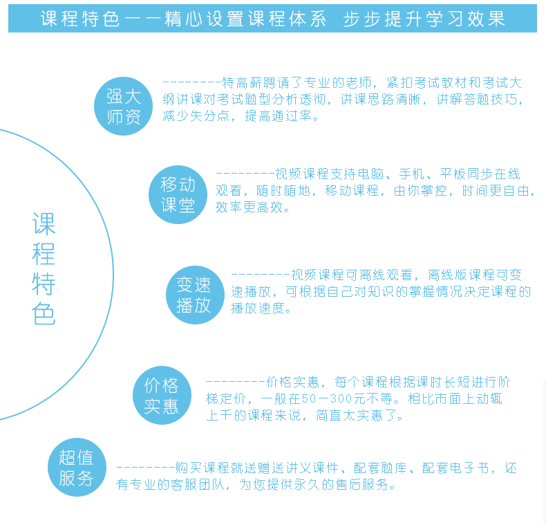 期货从业资格考试期货法律法规真题解析班网授考试视频课程