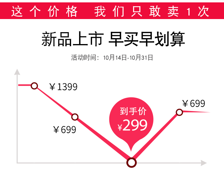 hút bụi xiaomi Máy hút bụi không dây gia đình nhỏ cầm tay nhỏ mạnh mẽ công suất cao xe máy im lặng sạc khô không dây máy hút bụi ô tô bosch