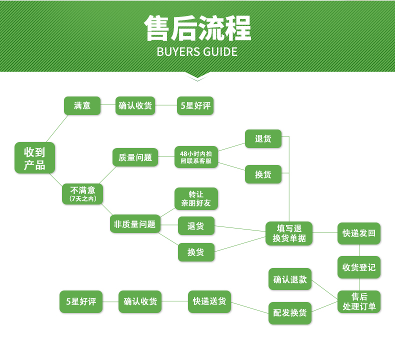 都洁柠檬洗洁精5kg家庭装餐具洗涤灵厨房家用酒店餐具