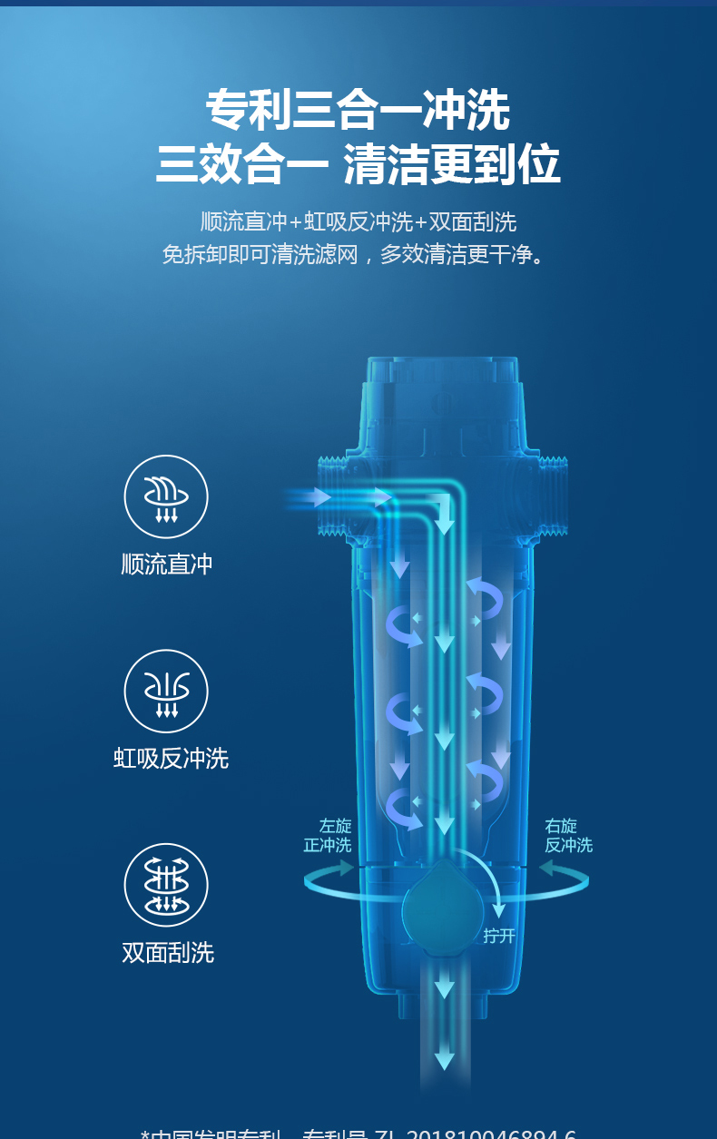 飞利浦 专利隔铅工艺 前置过滤器 4T通量 带水压检测 图9